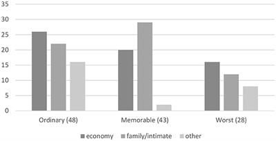 Types of gambling: finnish gambling narratives under the lens of systems theory